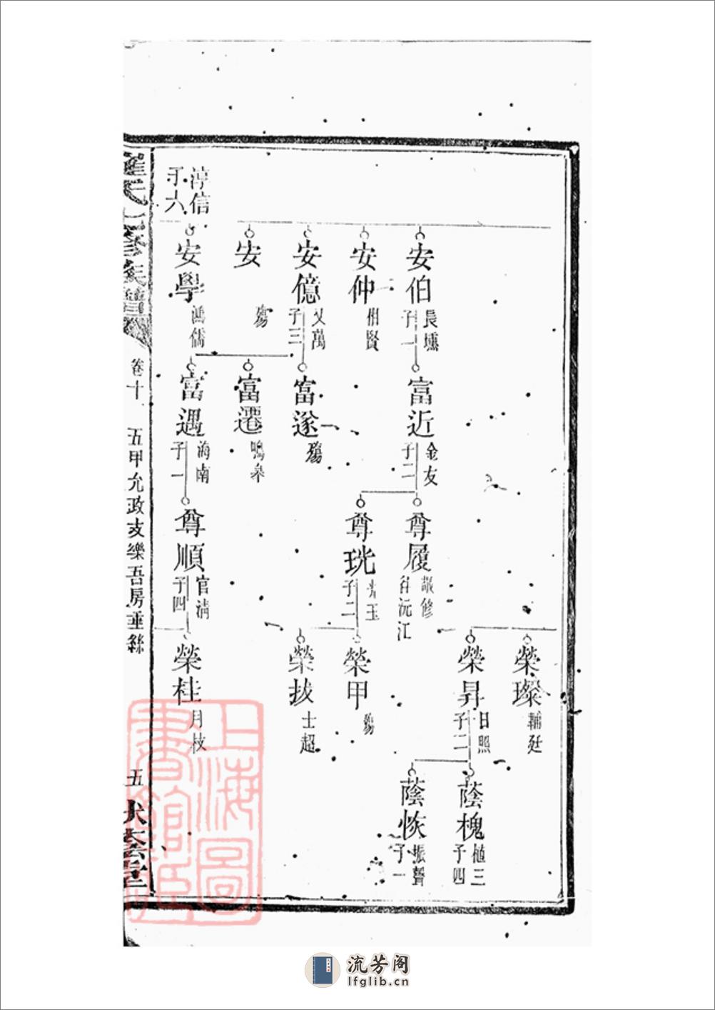 湖南宁乡崔氏七修族谱：二十五卷，末一卷 - 第11页预览图