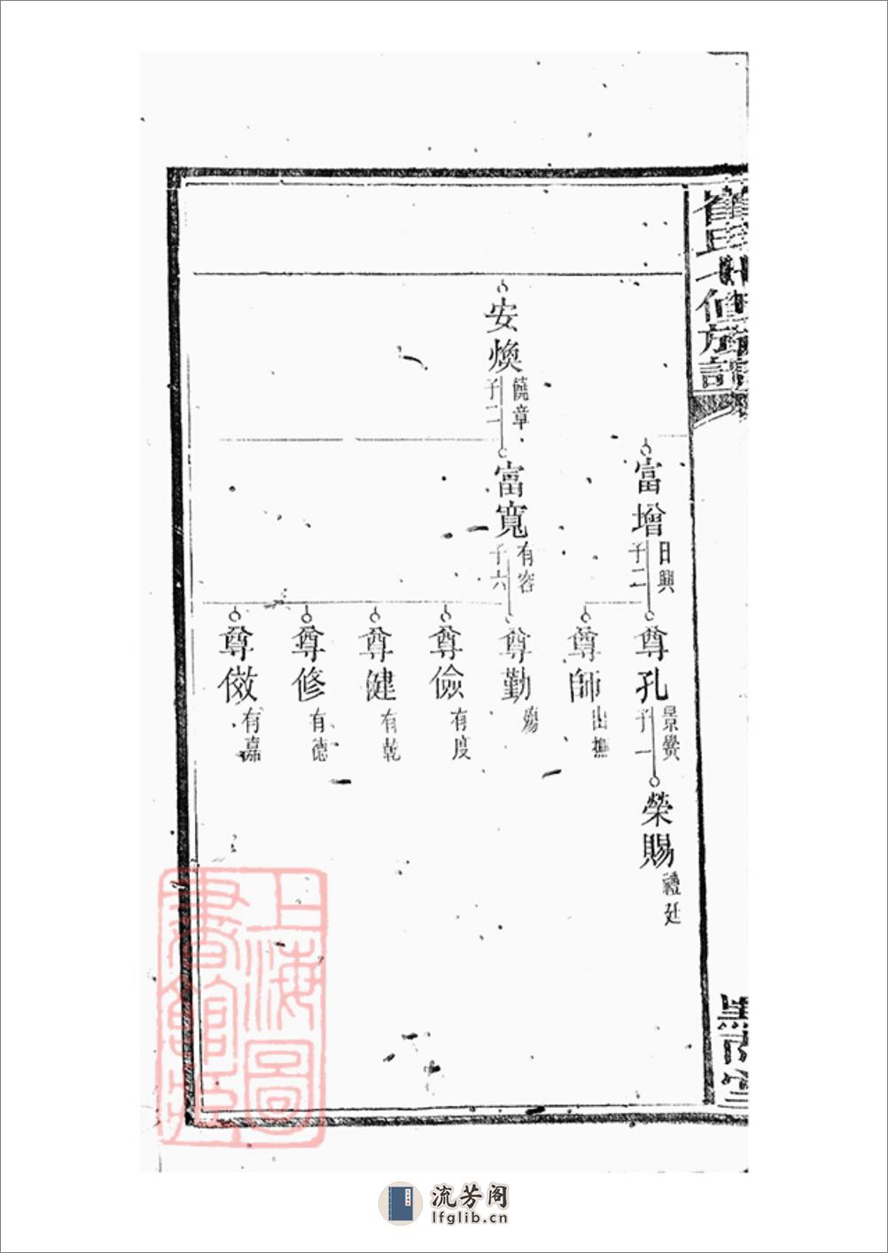 湖南宁乡崔氏七修族谱：二十五卷，末一卷 - 第14页预览图