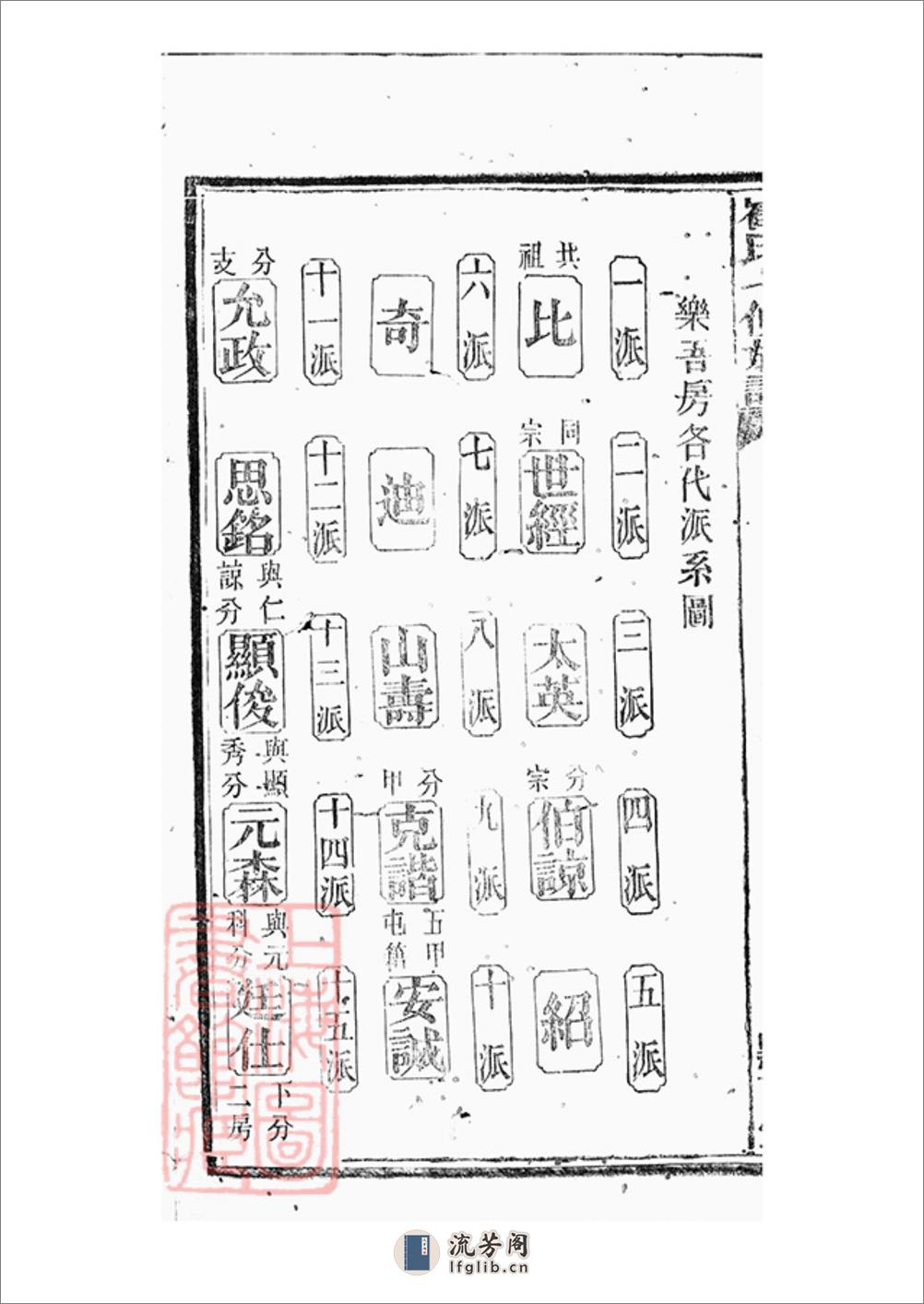 湖南宁乡崔氏七修族谱：二十五卷，末一卷 - 第4页预览图