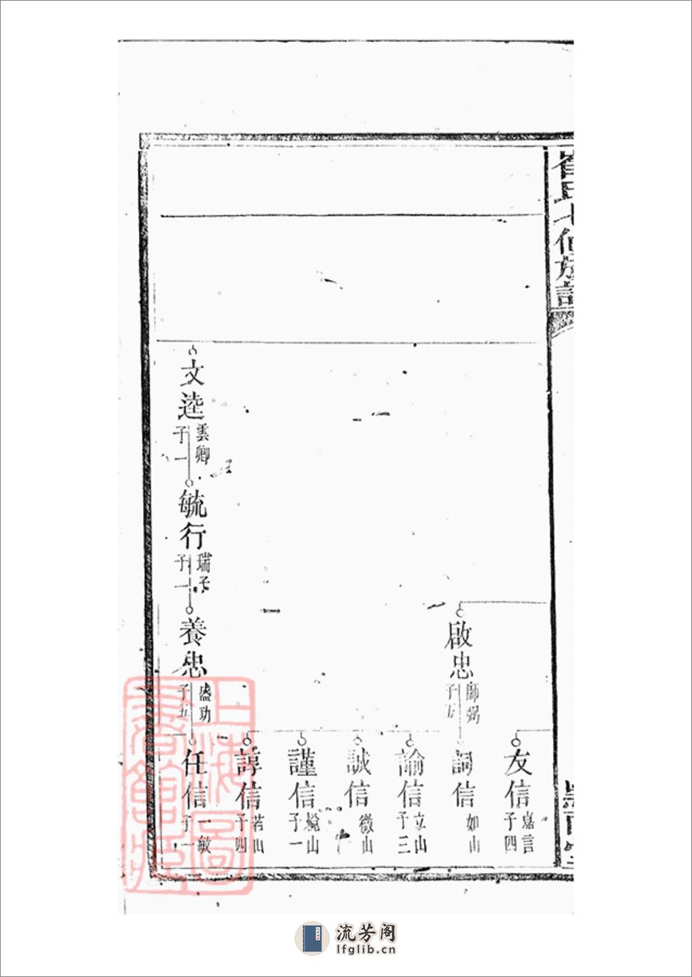 湖南宁乡崔氏七修族谱：二十五卷，末一卷 - 第6页预览图