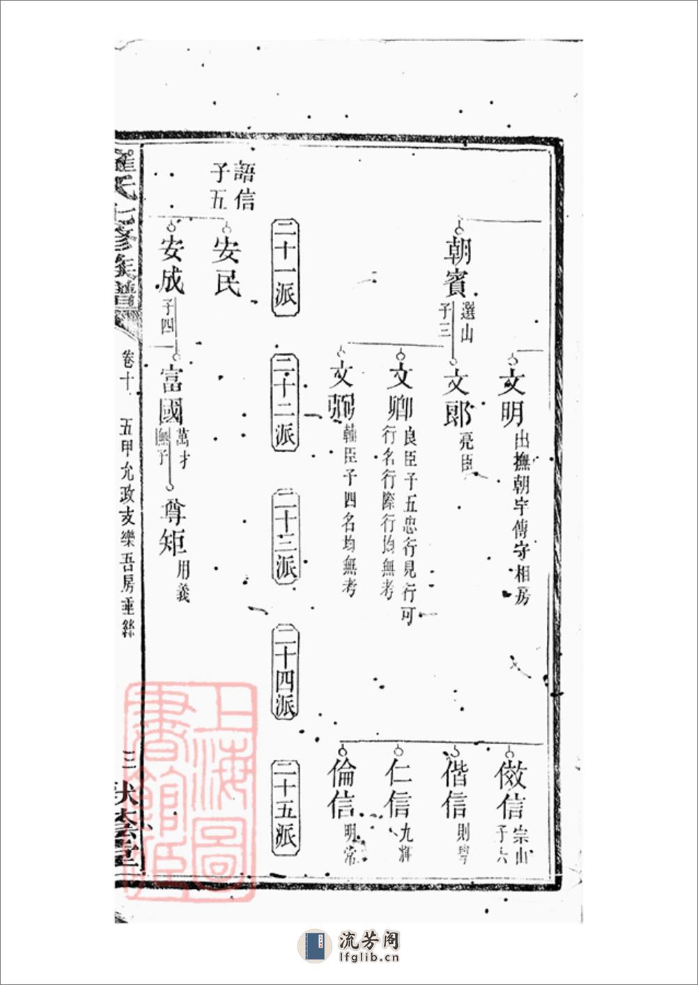 湖南宁乡崔氏七修族谱：二十五卷，末一卷 - 第7页预览图
