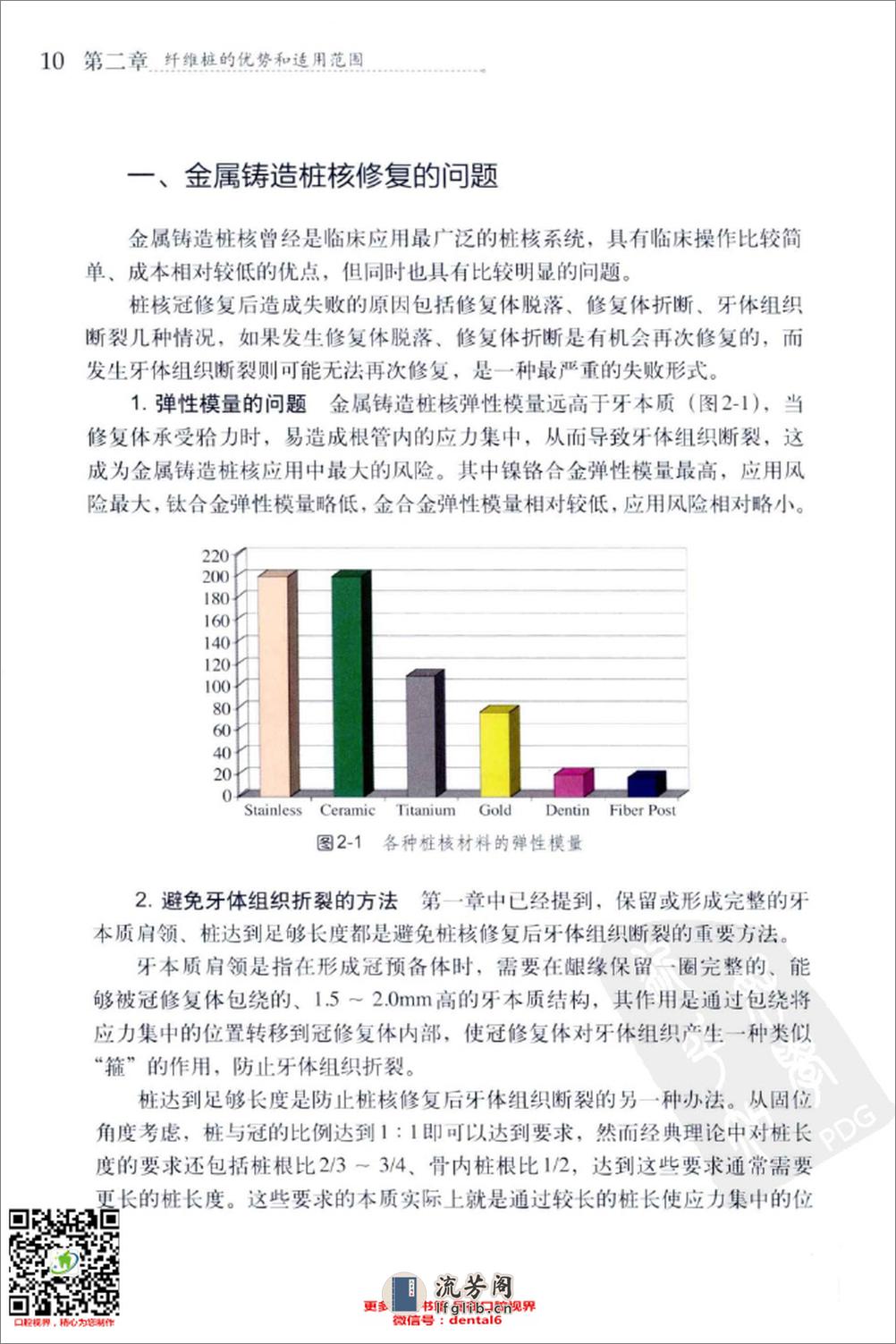 纤维桩修复技术_13192342 - 第20页预览图