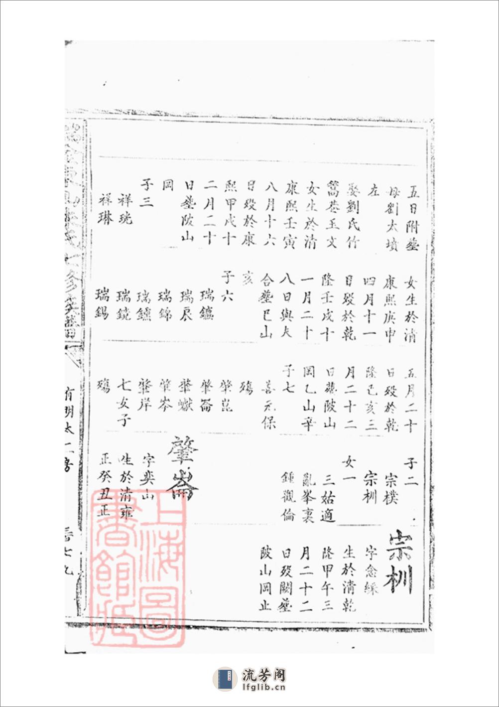 瑞金东山朱氏七修族谱：不分卷 - 第13页预览图