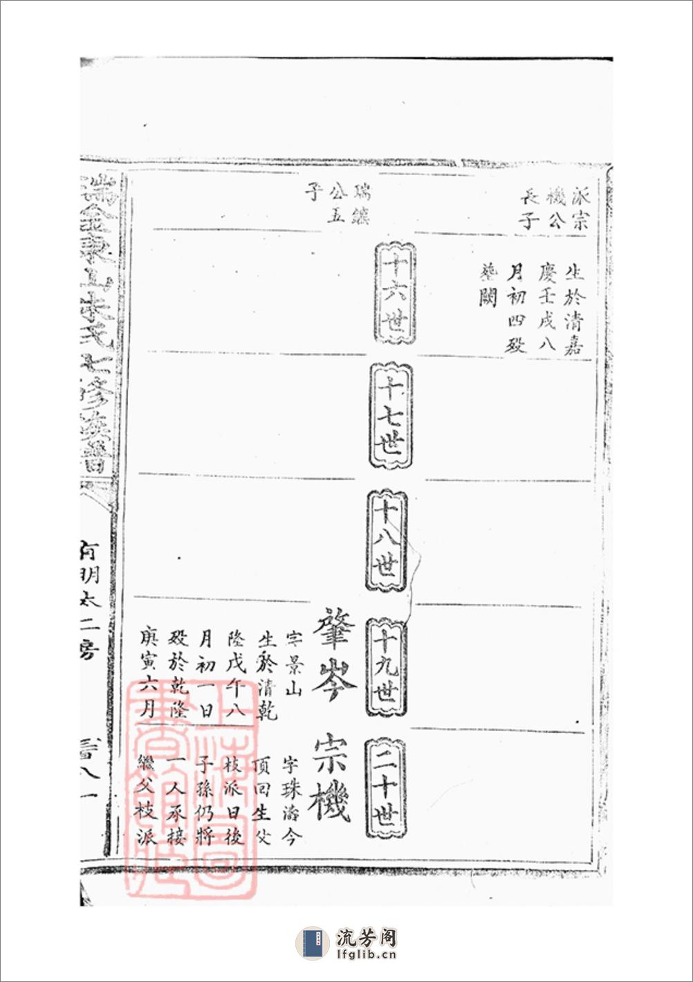 瑞金东山朱氏七修族谱：不分卷 - 第17页预览图