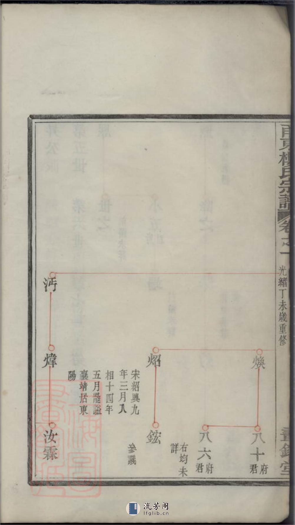 甬东楼氏宗谱：[宁波] - 第11页预览图