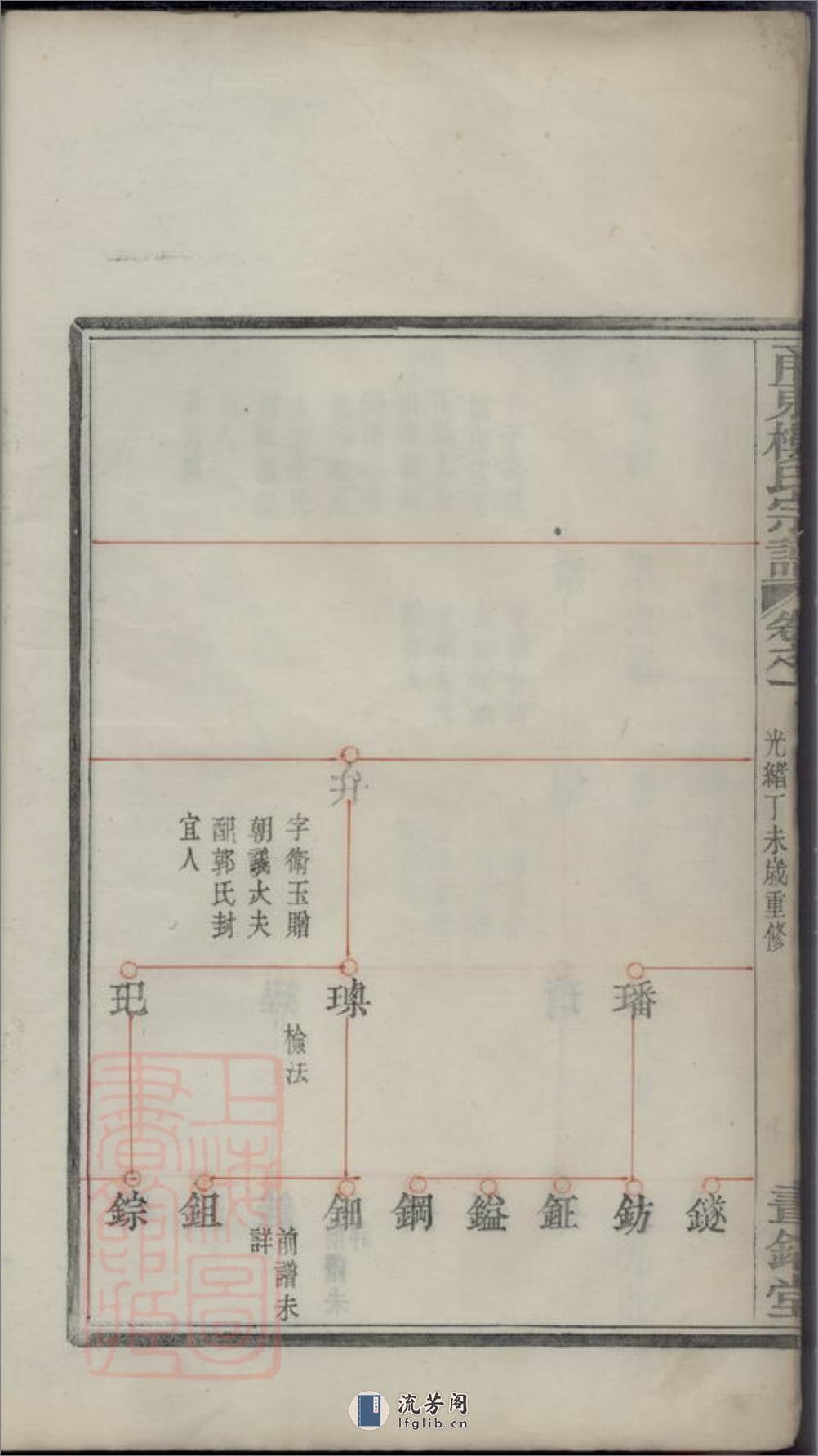 甬东楼氏宗谱：[宁波] - 第15页预览图