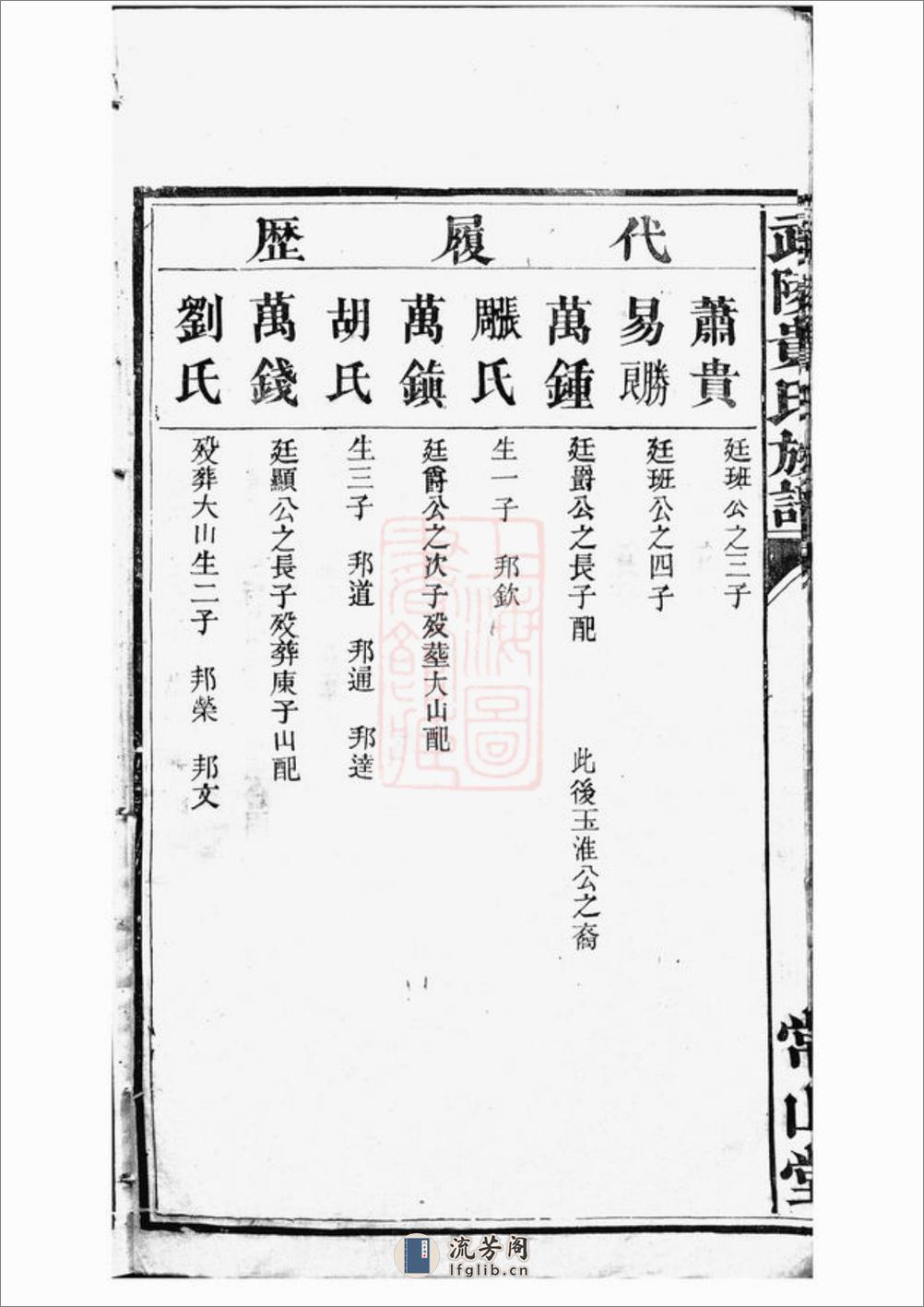 武陵贵氏族谱：不分卷 - 第11页预览图