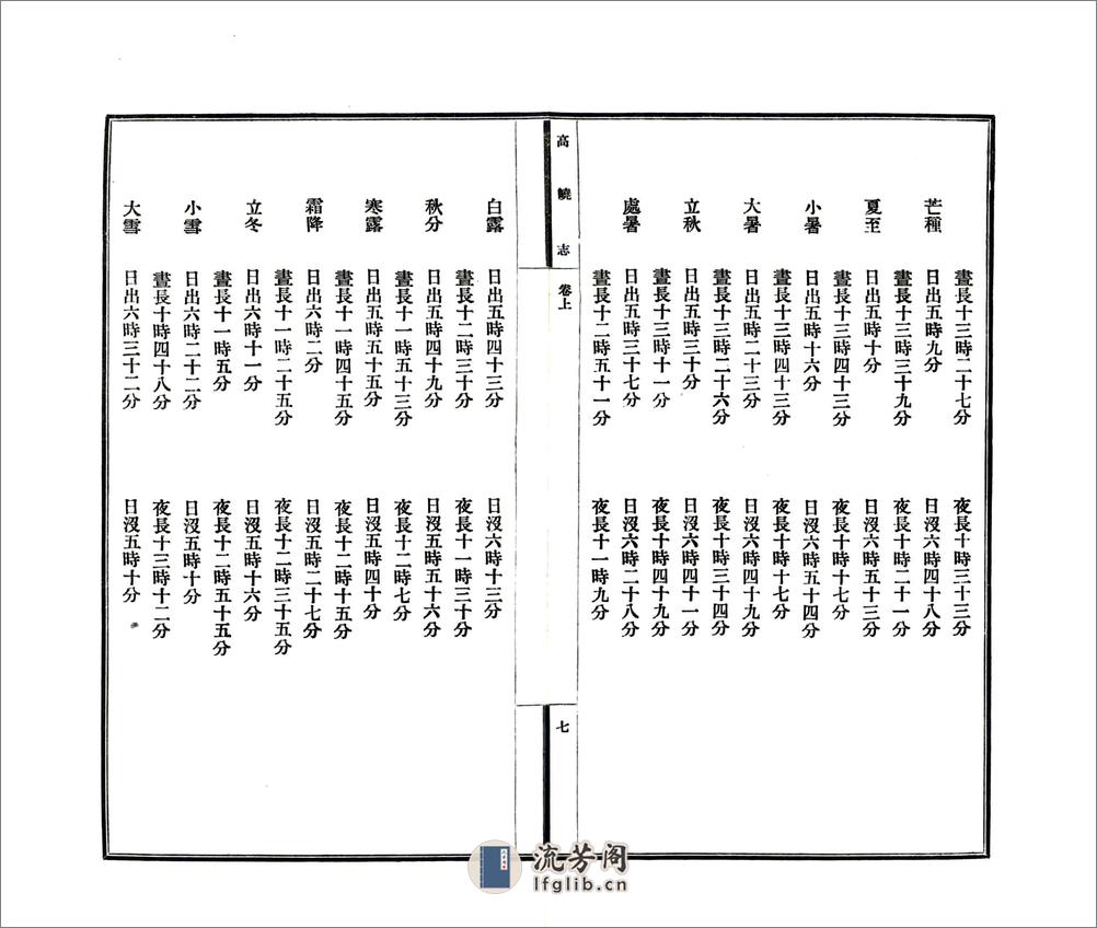 高峣志（民国） - 第12页预览图