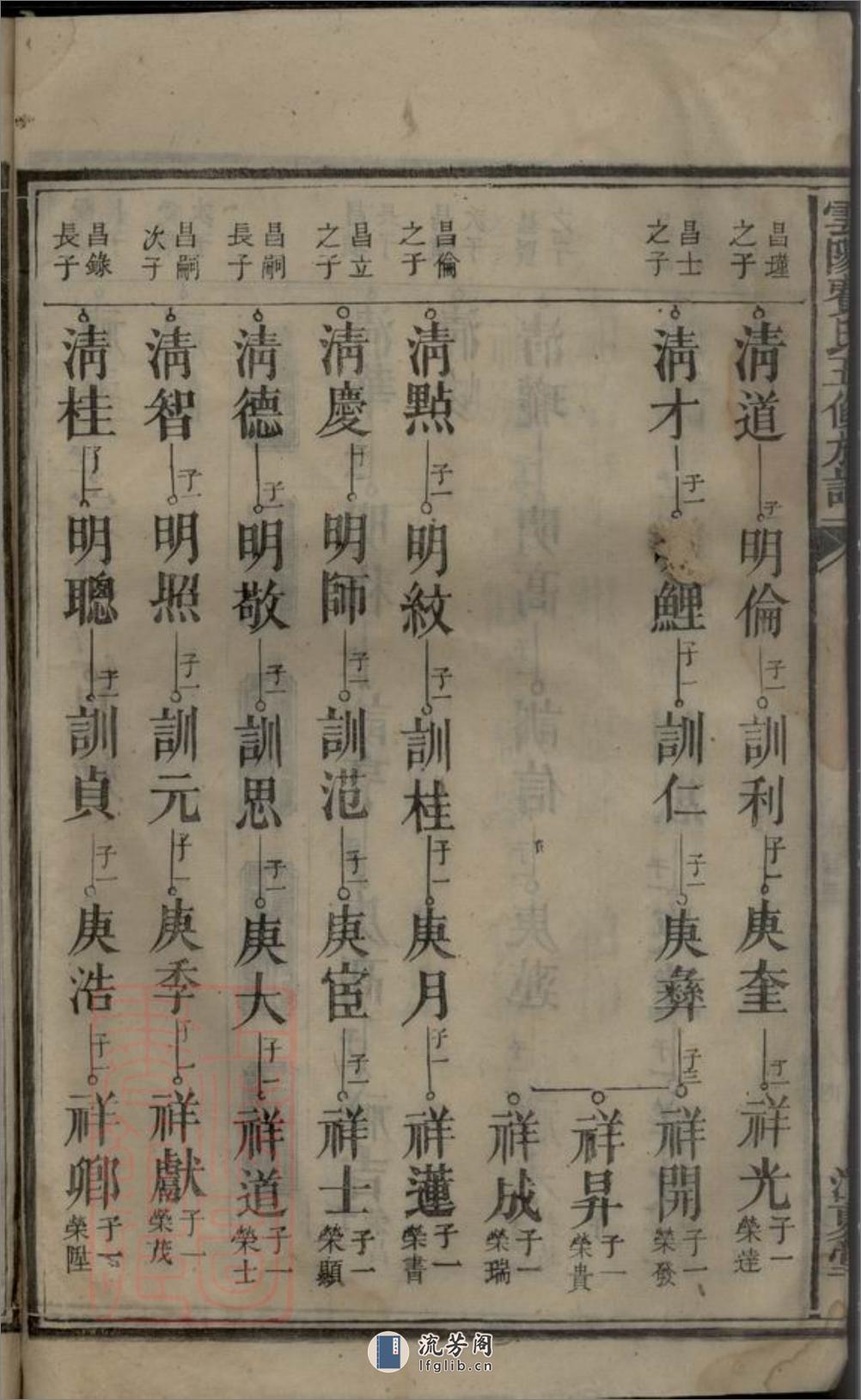 云阳费氏五修族谱：不分卷：[湖南安仁] - 第10页预览图