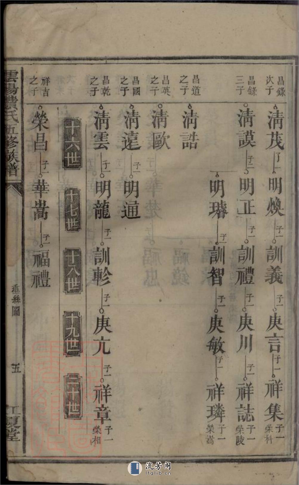 云阳费氏五修族谱：不分卷：[湖南安仁] - 第11页预览图