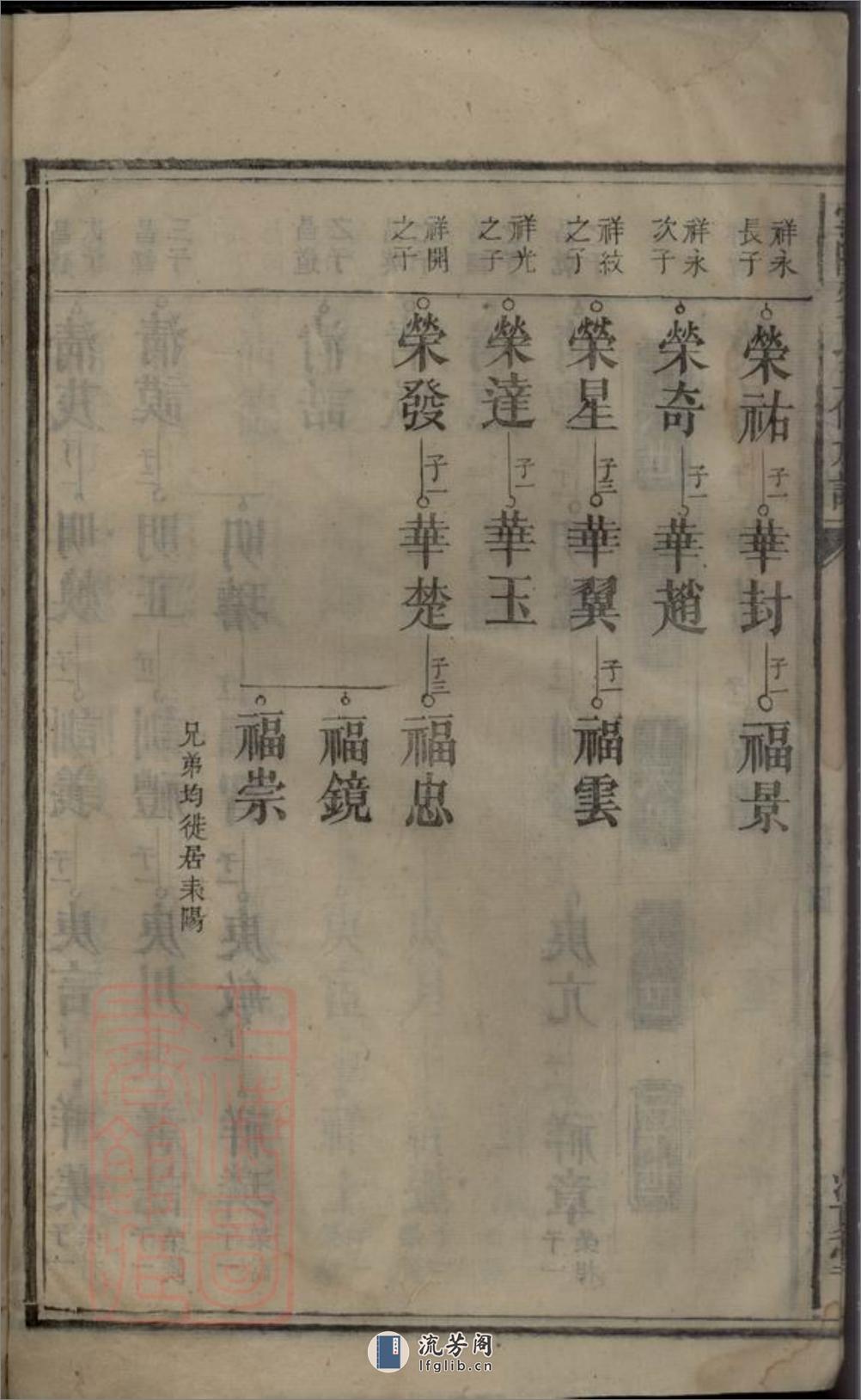 云阳费氏五修族谱：不分卷：[湖南安仁] - 第12页预览图