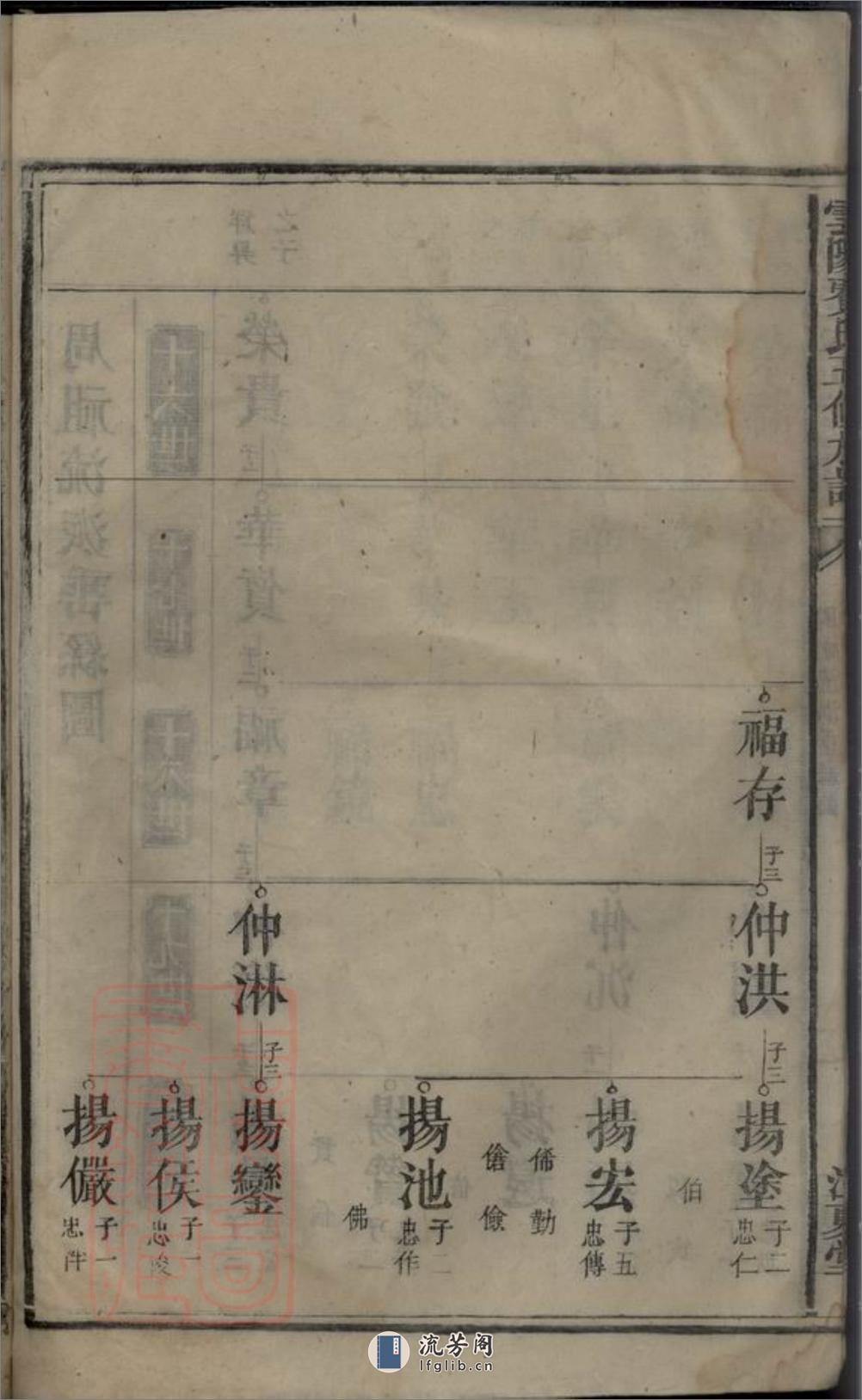 云阳费氏五修族谱：不分卷：[湖南安仁] - 第14页预览图