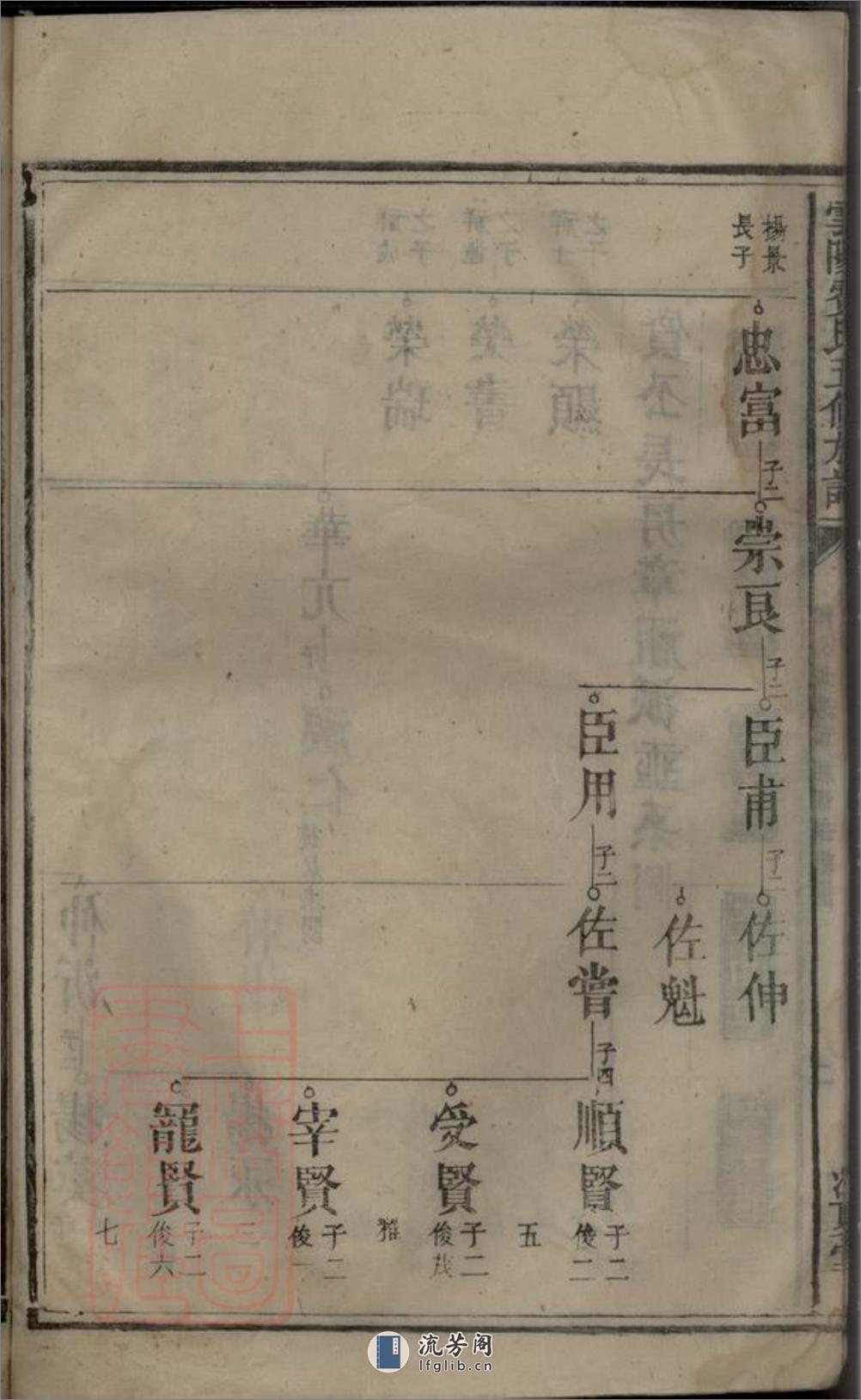 云阳费氏五修族谱：不分卷：[湖南安仁] - 第16页预览图