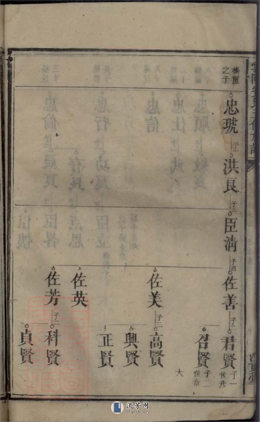 云阳费氏五修族谱：不分卷：[湖南安仁] - 第20页预览图