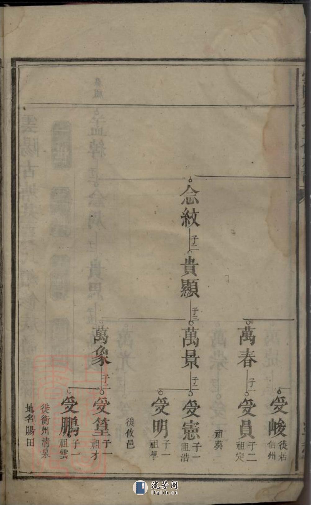 云阳费氏五修族谱：不分卷：[湖南安仁] - 第4页预览图