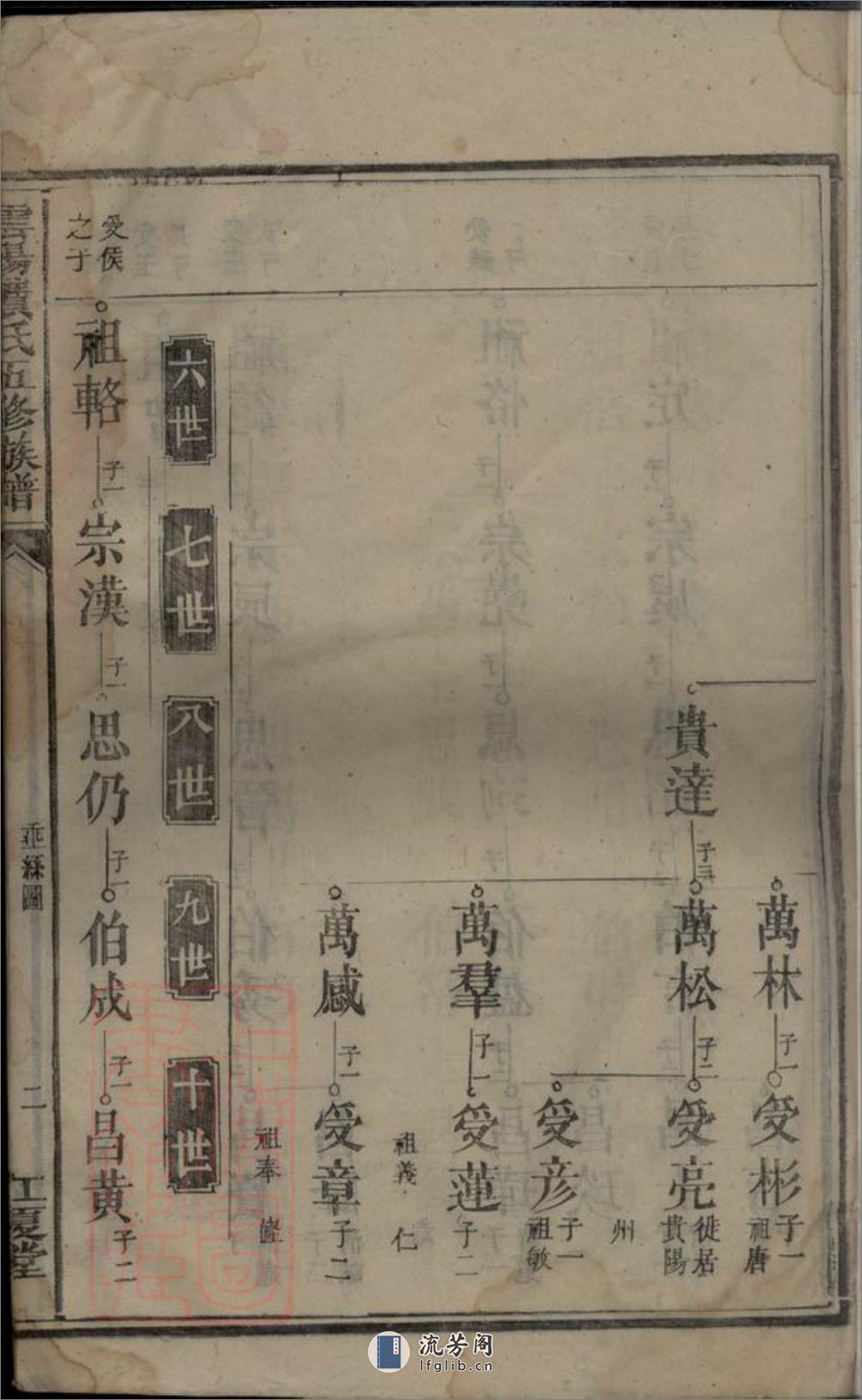 云阳费氏五修族谱：不分卷：[湖南安仁] - 第5页预览图