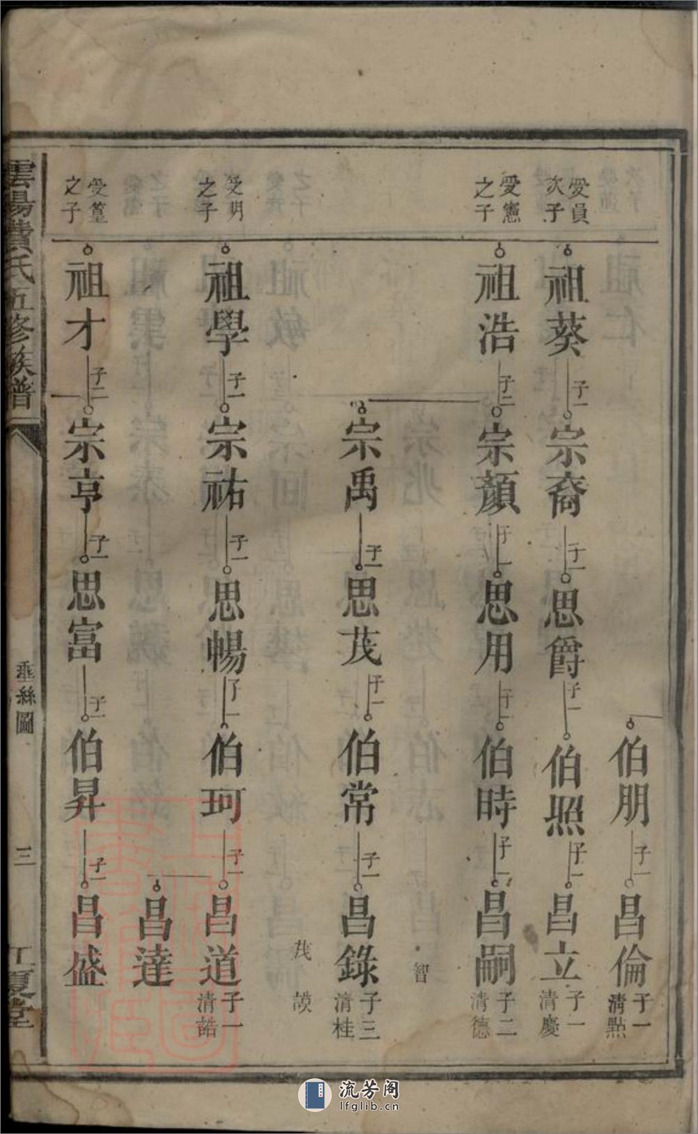 云阳费氏五修族谱：不分卷：[湖南安仁] - 第7页预览图