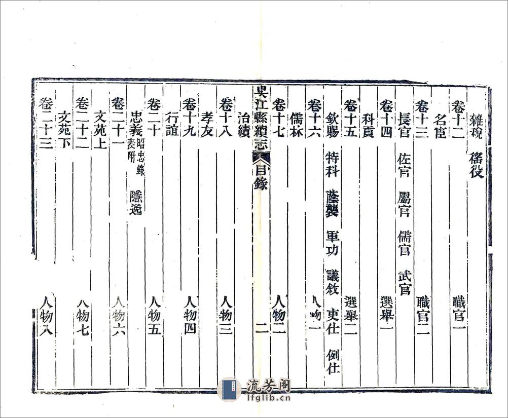 吴江县续志（光绪） - 第11页预览图