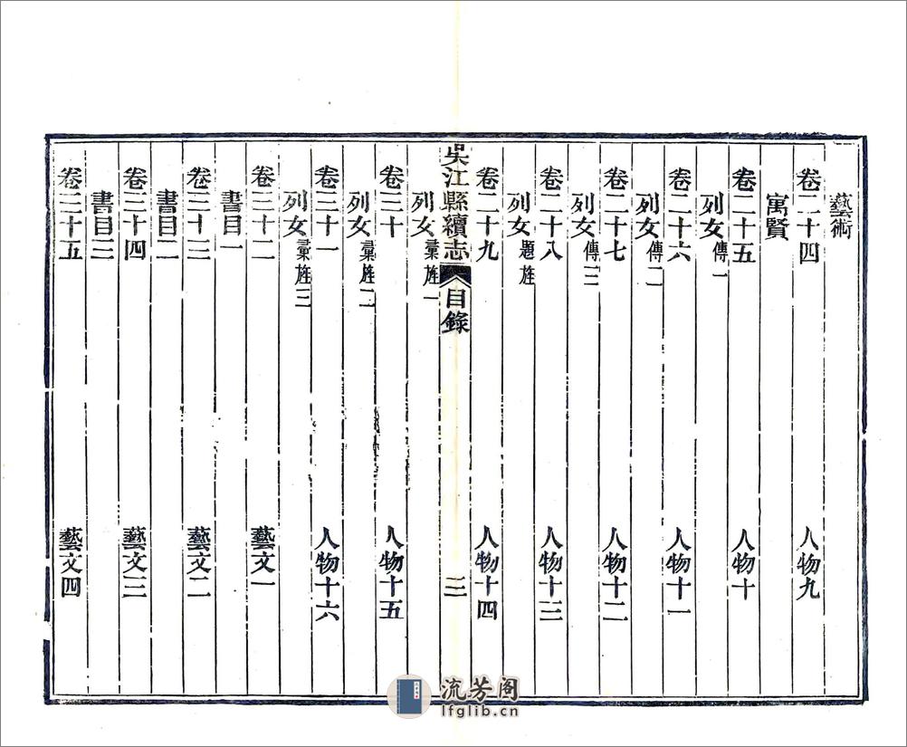 吴江县续志（光绪） - 第12页预览图