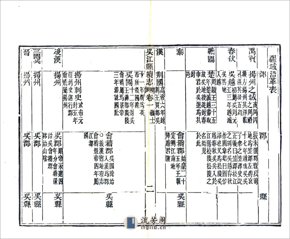 吴江县续志（光绪） - 第20页预览图