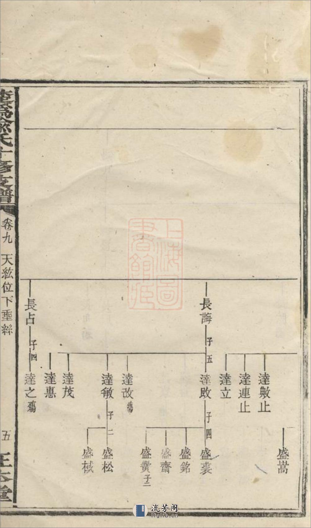 楚沩喻氏十修支谱：[宁乡] - 第11页预览图