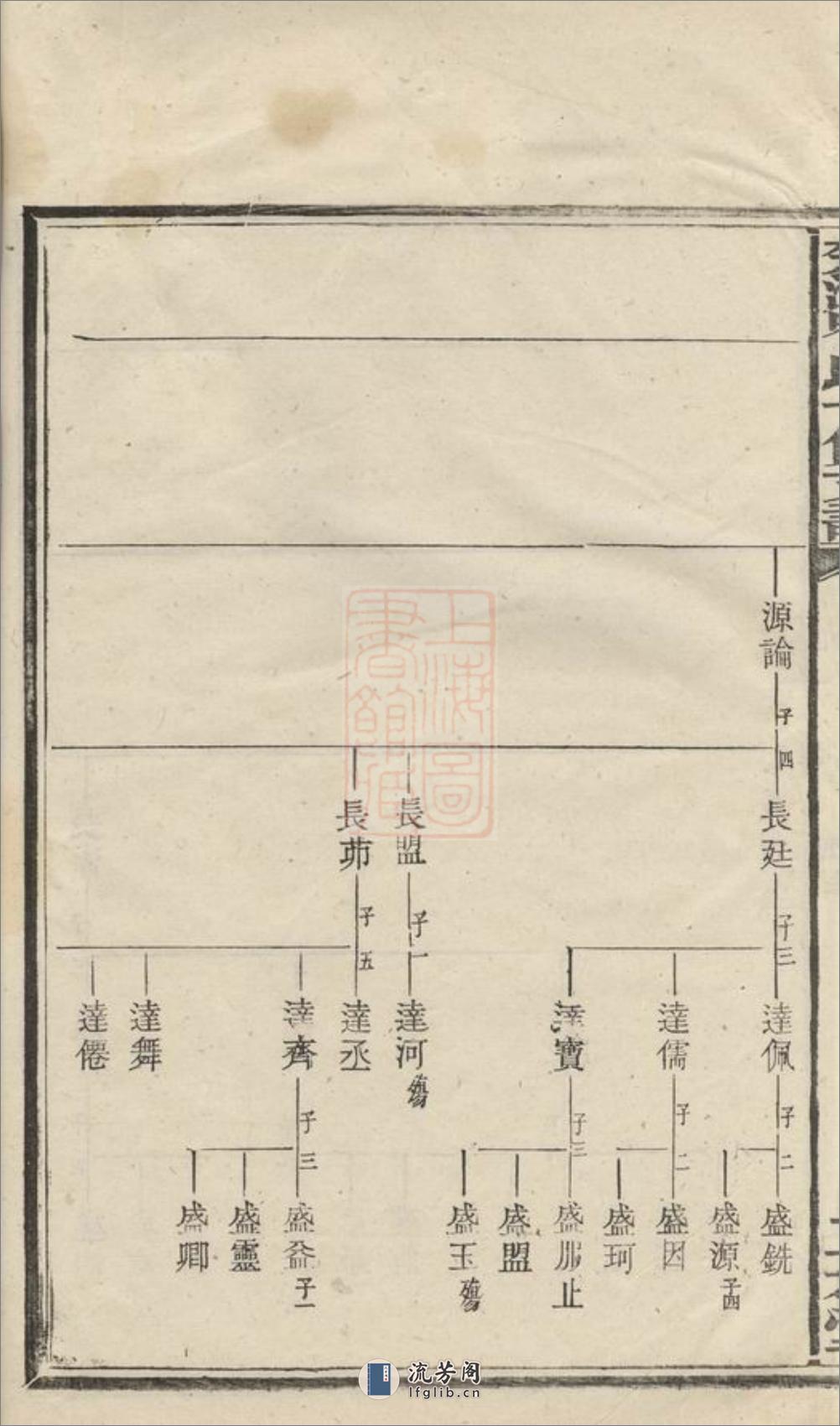 楚沩喻氏十修支谱：[宁乡] - 第14页预览图