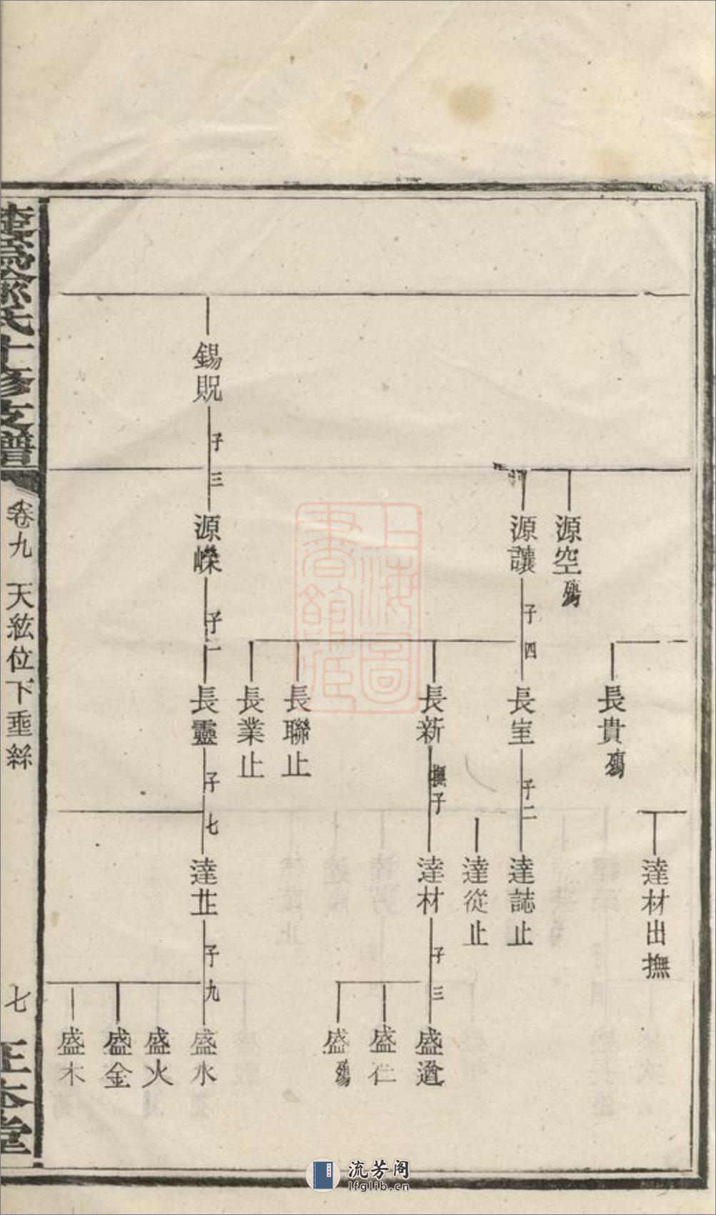 楚沩喻氏十修支谱：[宁乡] - 第15页预览图