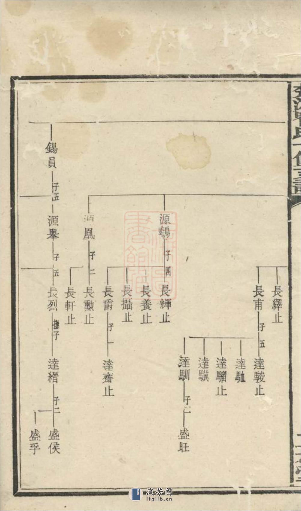 楚沩喻氏十修支谱：[宁乡] - 第4页预览图