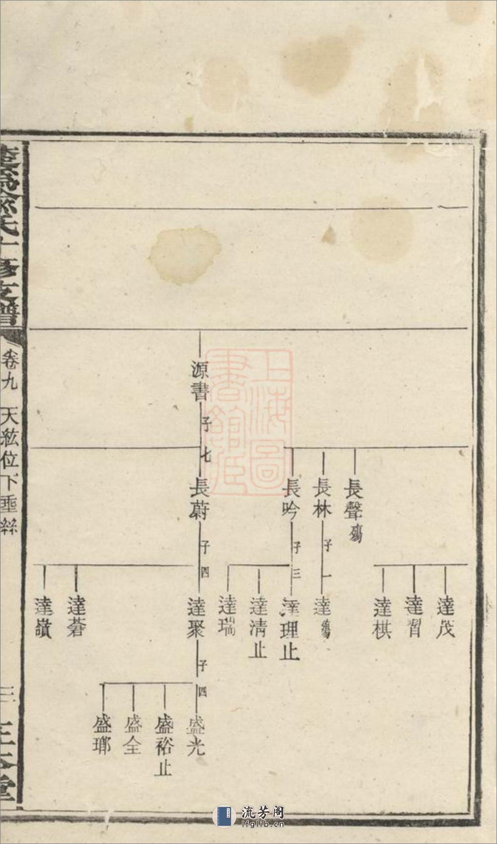 楚沩喻氏十修支谱：[宁乡] - 第7页预览图