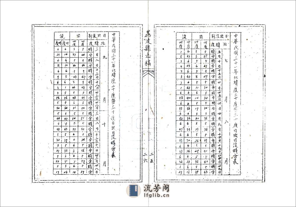 荔波县志稿（民国） - 第17页预览图