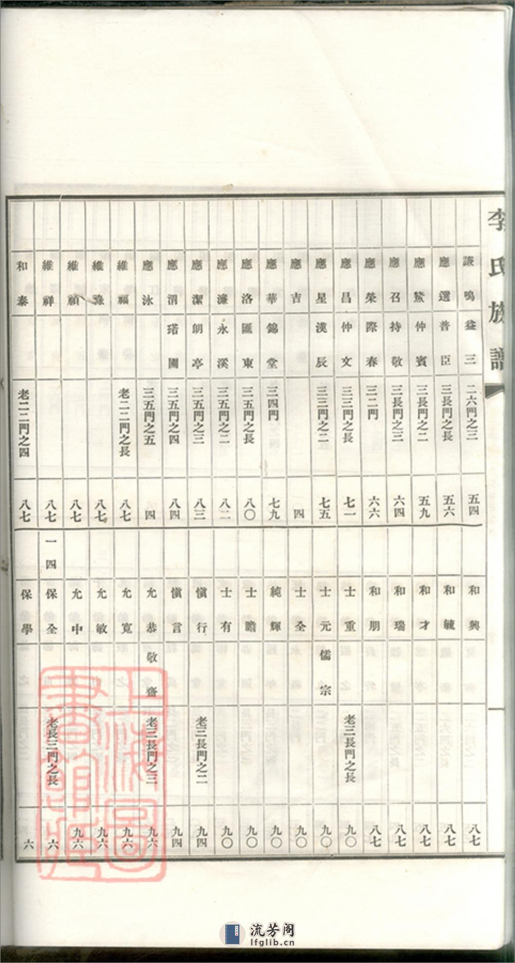 李氏族谱：不分卷：[唐县] - 第16页预览图