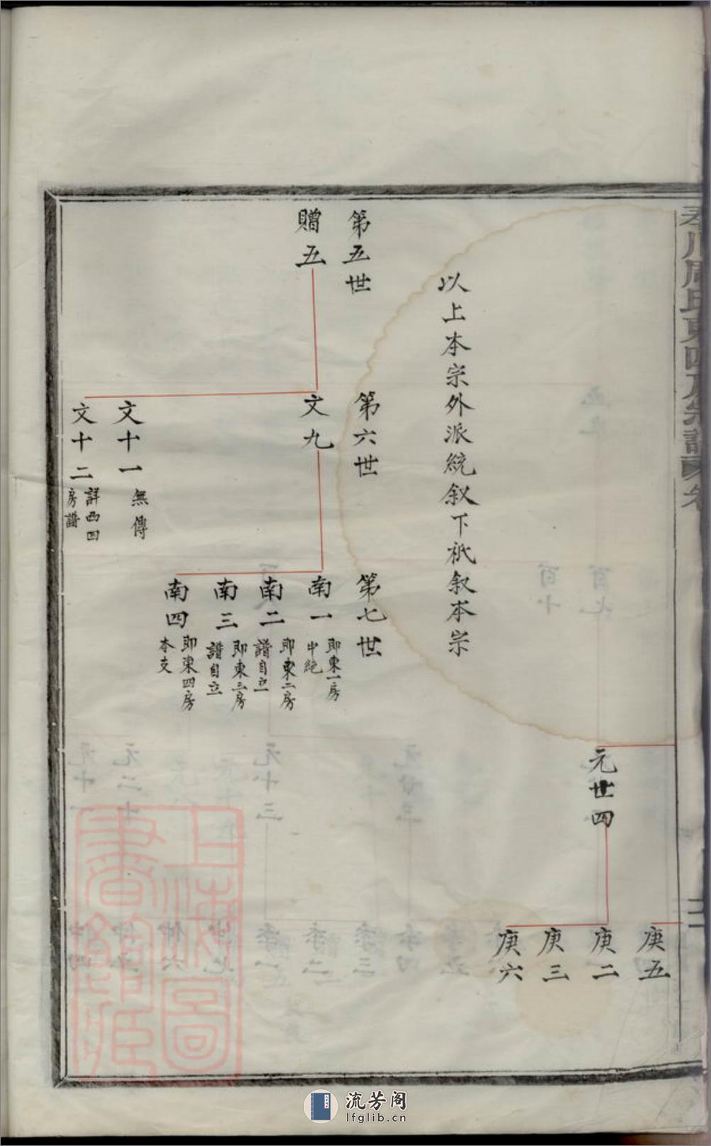 奉川周氏东四房宗谱：不分卷：[奉化] - 第10页预览图