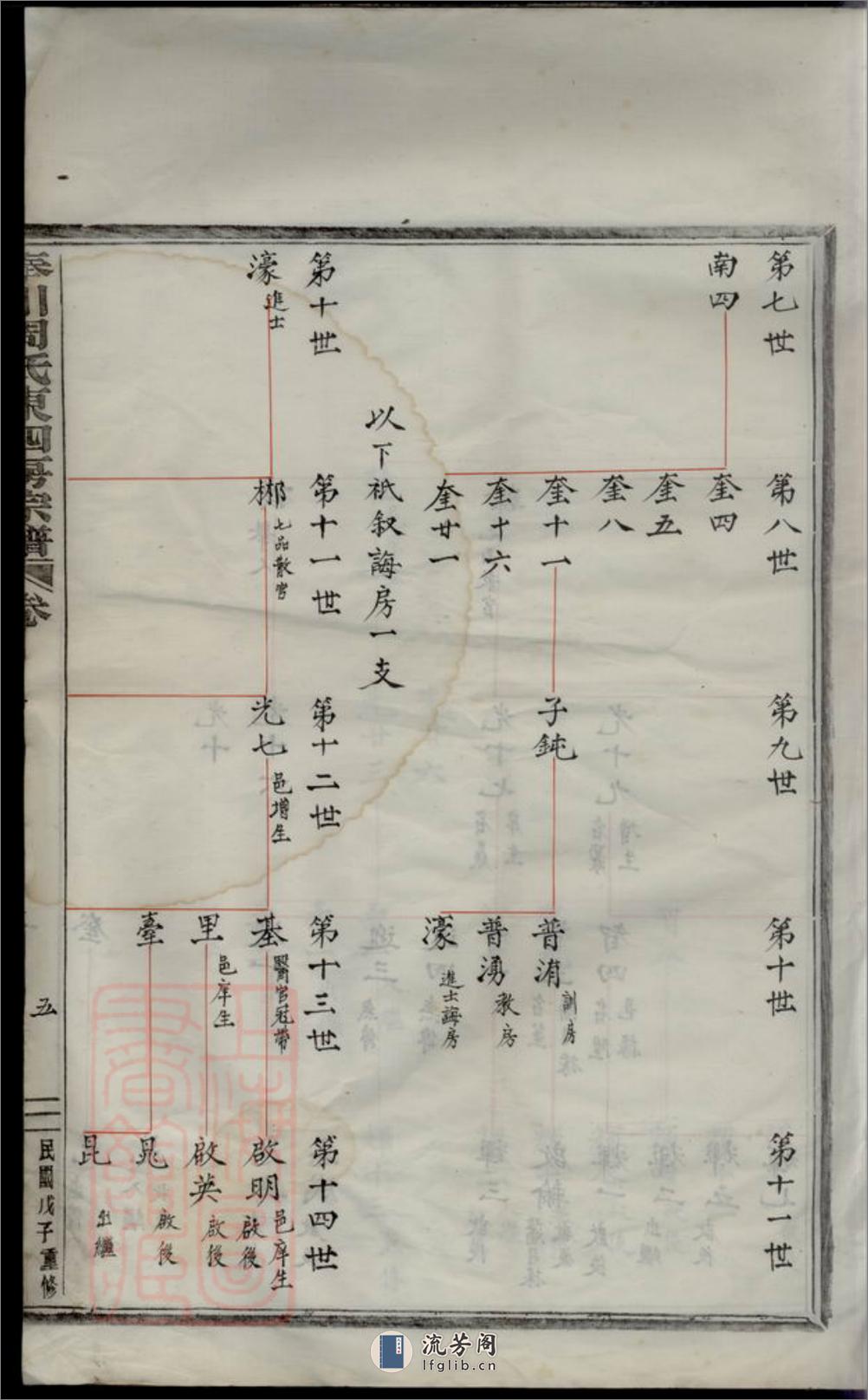 奉川周氏东四房宗谱：不分卷：[奉化] - 第11页预览图