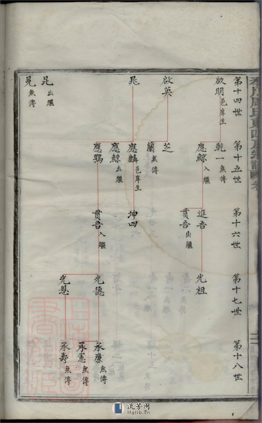 奉川周氏东四房宗谱：不分卷：[奉化] - 第14页预览图