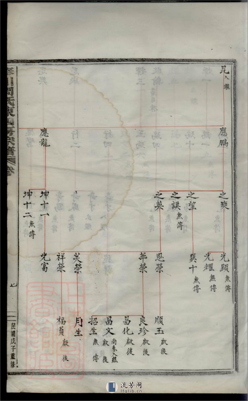 奉川周氏东四房宗谱：不分卷：[奉化] - 第15页预览图