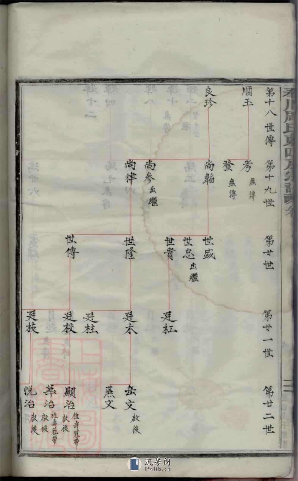 奉川周氏东四房宗谱：不分卷：[奉化] - 第20页预览图