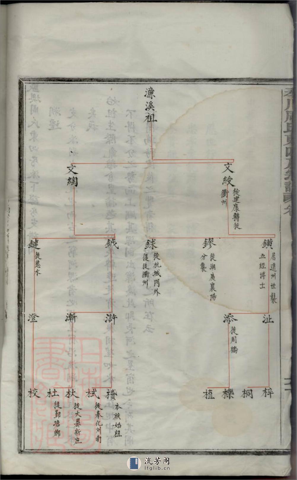 奉川周氏东四房宗谱：不分卷：[奉化] - 第6页预览图