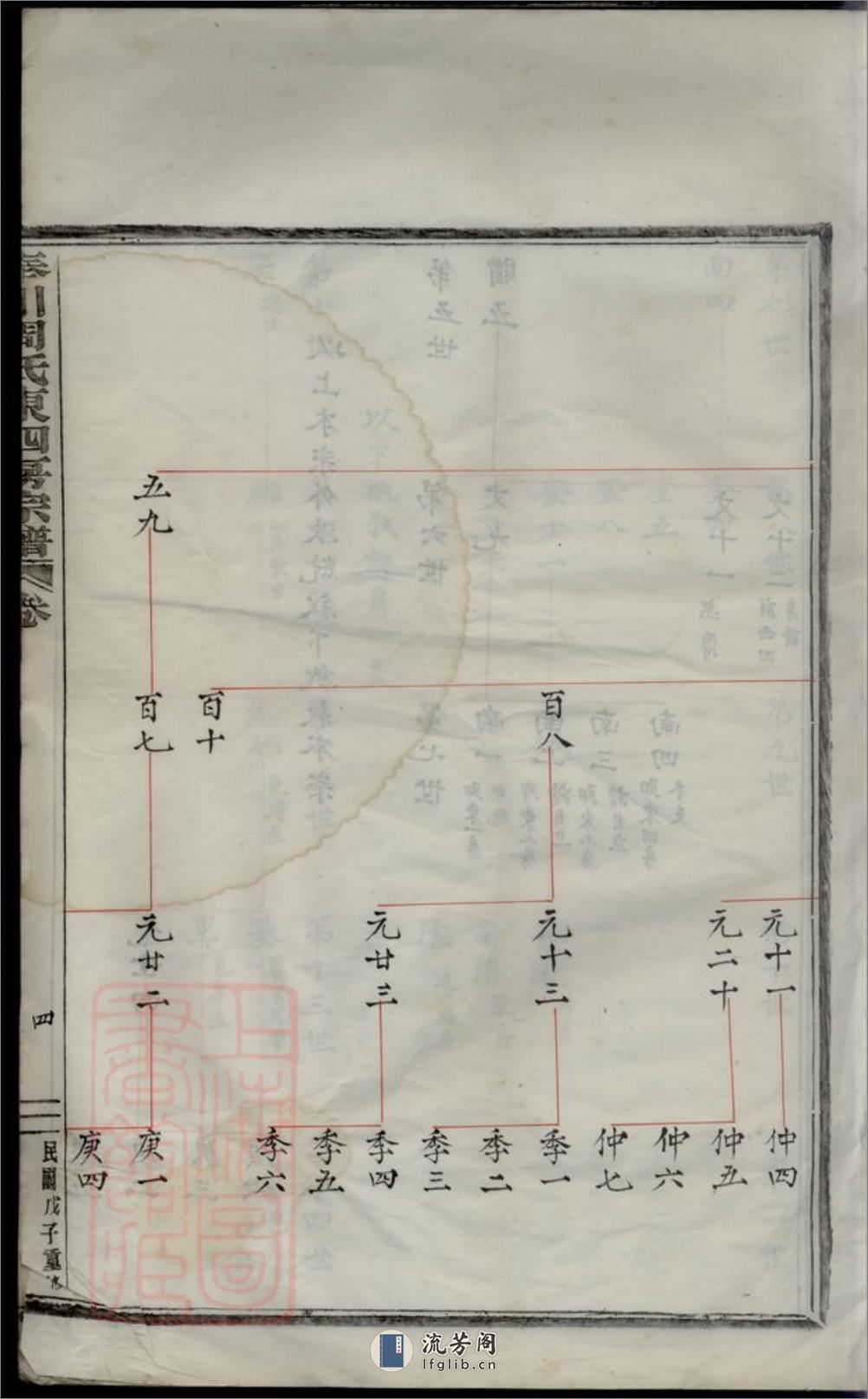 奉川周氏东四房宗谱：不分卷：[奉化] - 第9页预览图