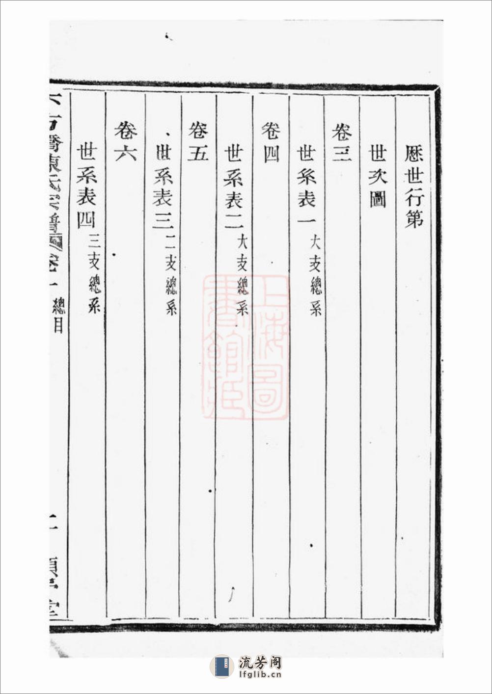 山阴下方桥陈氏宗谱：二十卷 - 第19页预览图