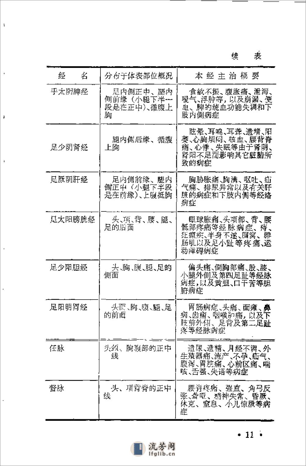 [柳柏春吐纳导引气功疗法].刘为文 - 第20页预览图