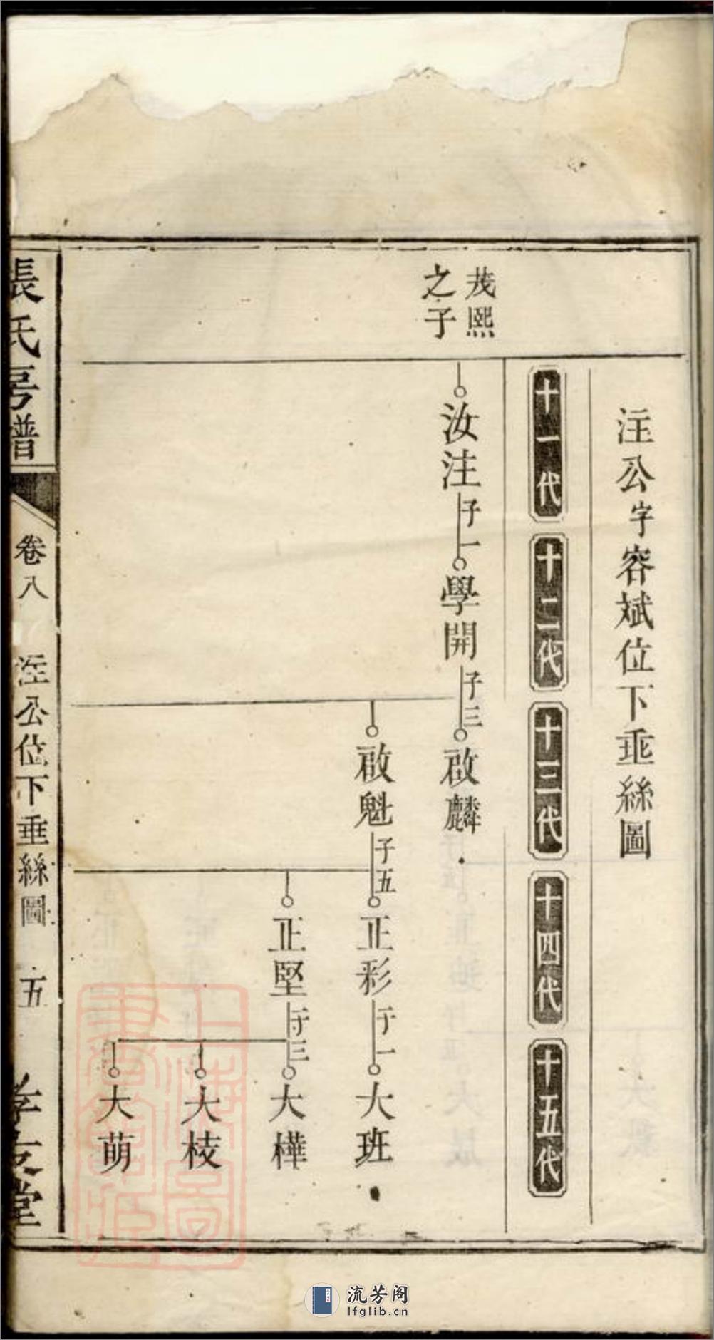 醴邑蛇头张氏房谱：[醴陵] - 第10页预览图