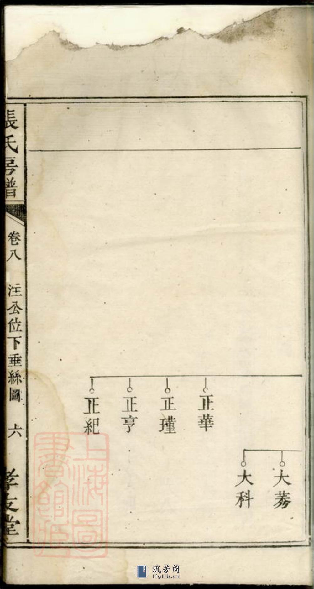 醴邑蛇头张氏房谱：[醴陵] - 第12页预览图