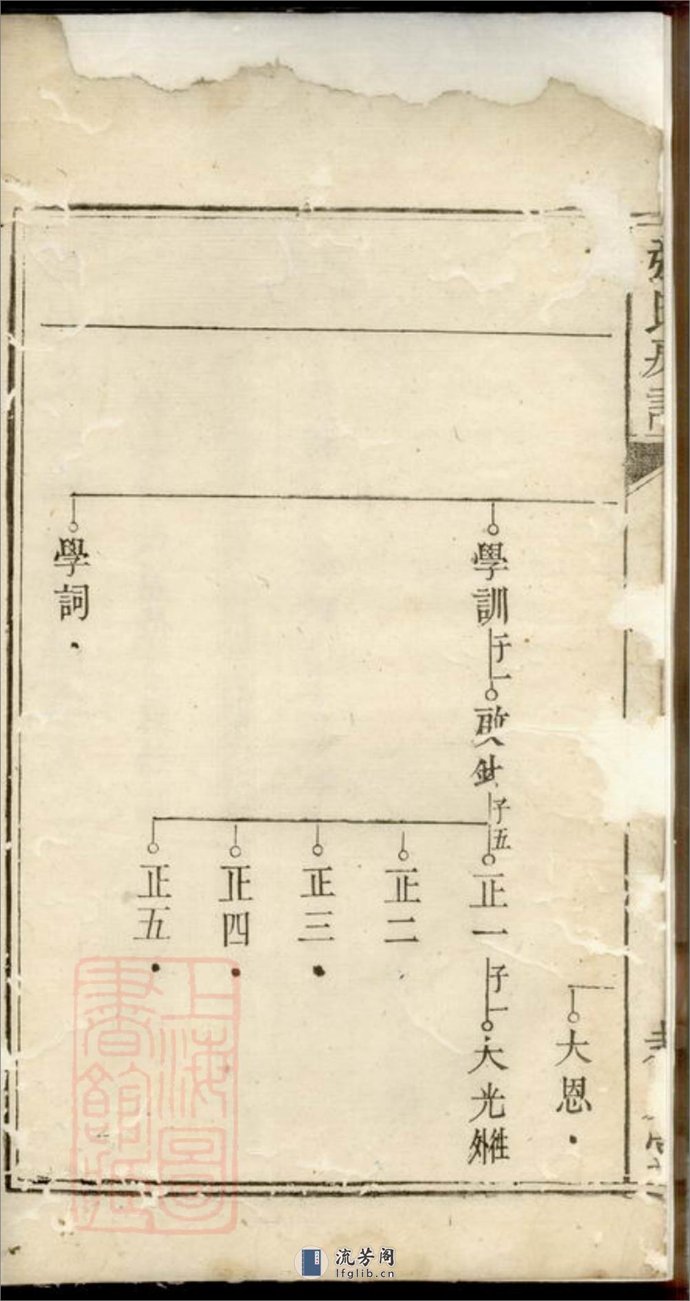 醴邑蛇头张氏房谱：[醴陵] - 第3页预览图