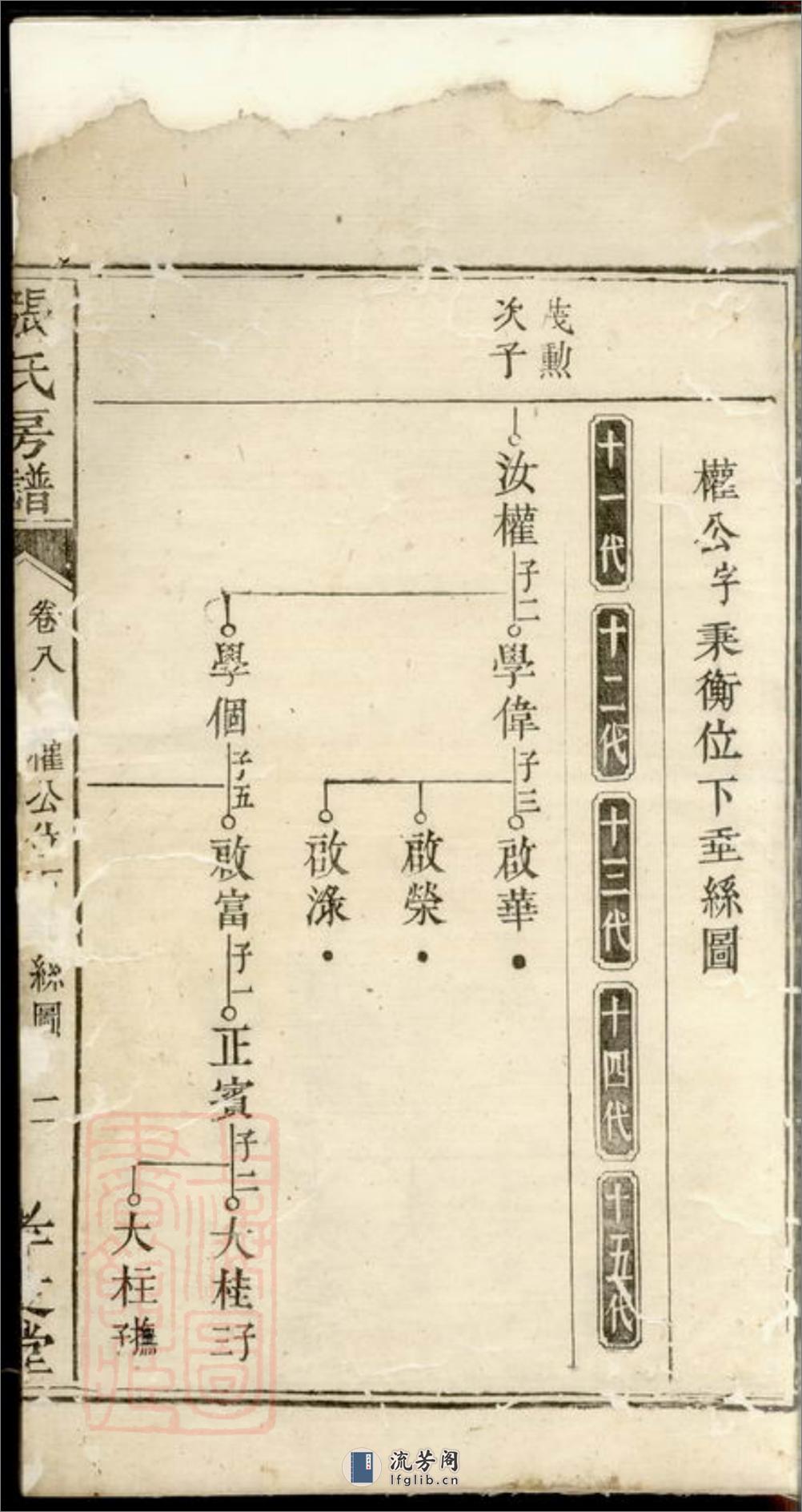 醴邑蛇头张氏房谱：[醴陵] - 第4页预览图