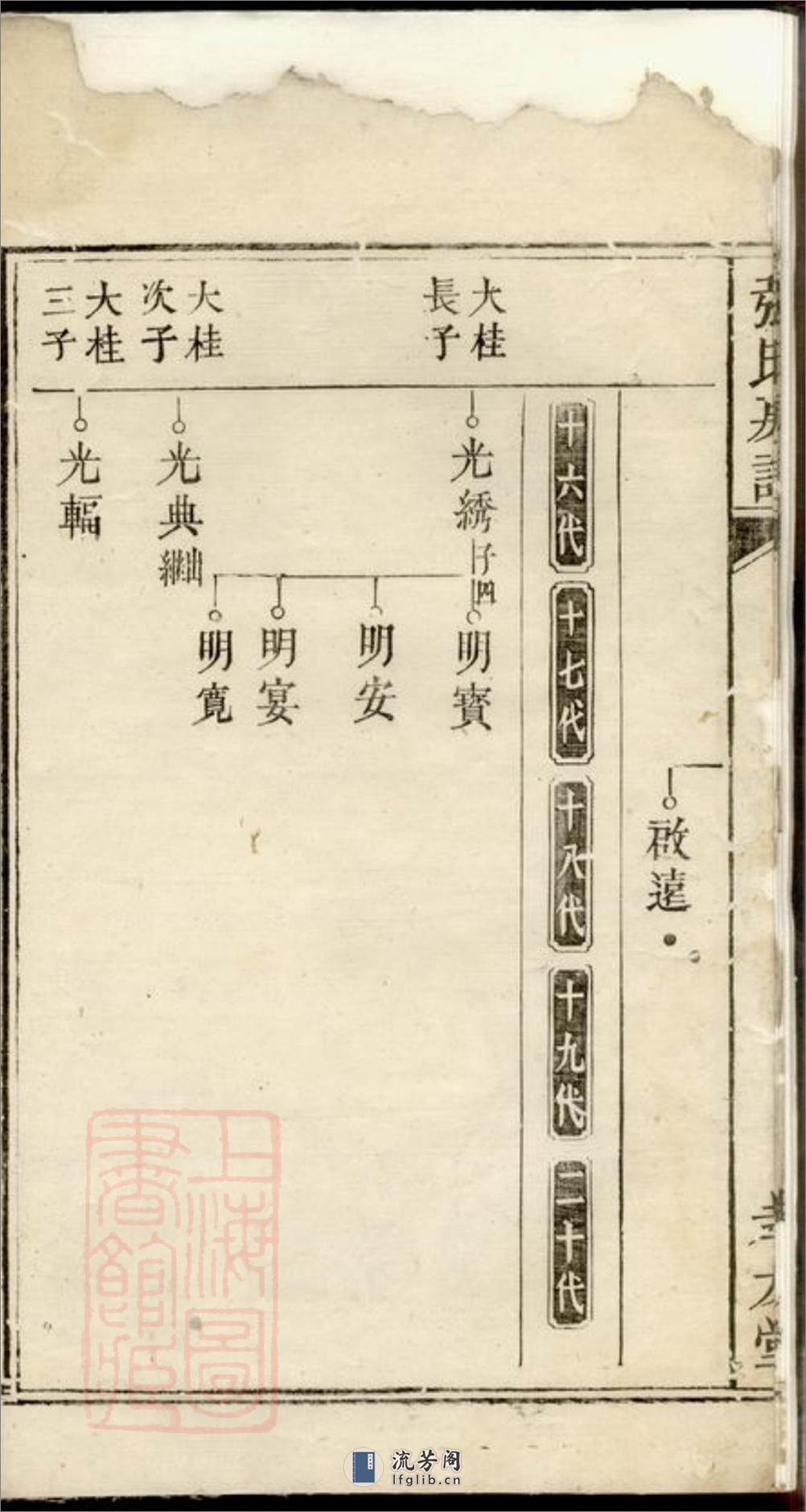 醴邑蛇头张氏房谱：[醴陵] - 第7页预览图