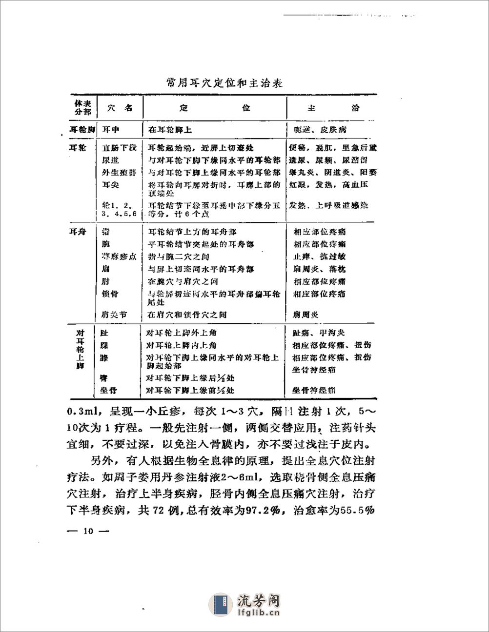 水针疗法 - 第16页预览图