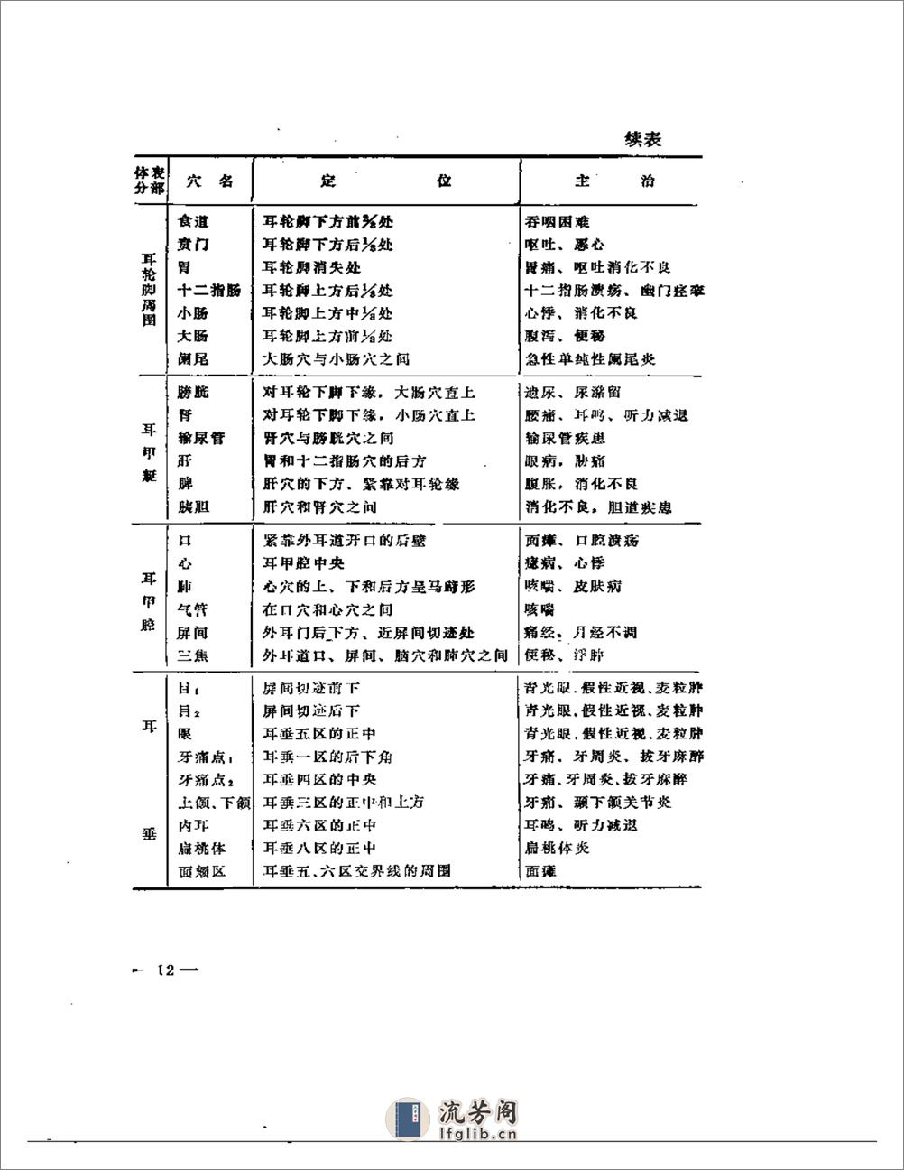 水针疗法 - 第18页预览图