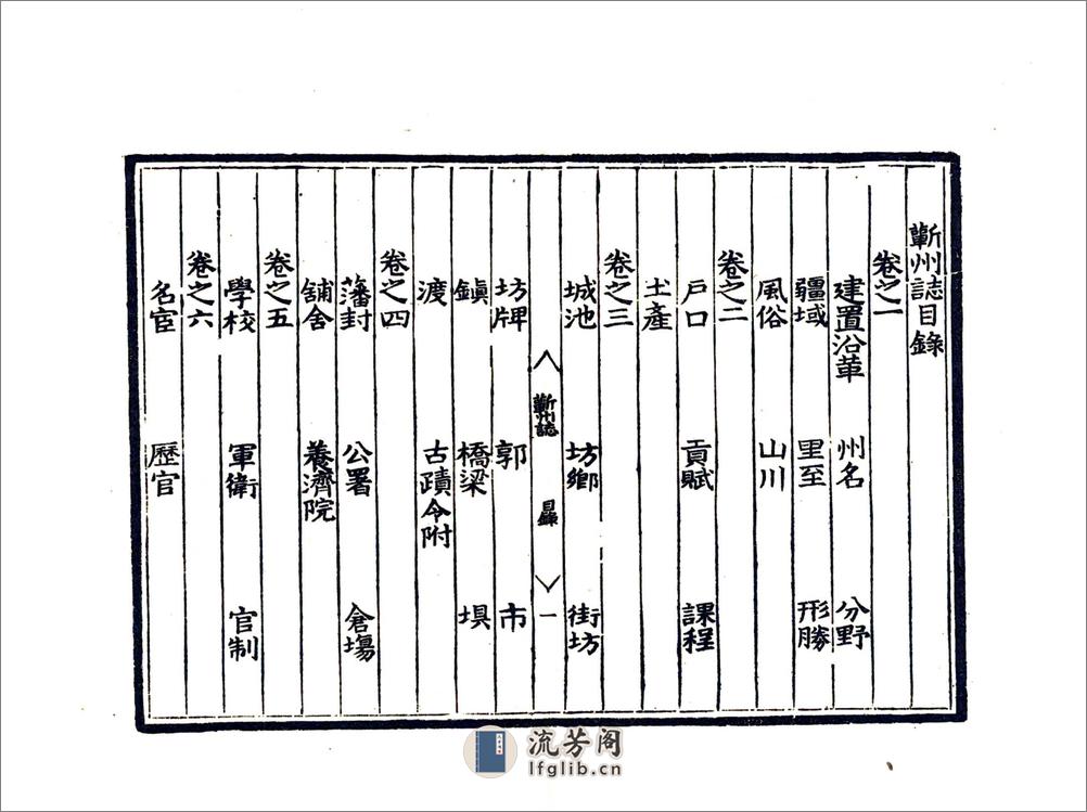 蕲州志（嘉靖） - 第10页预览图