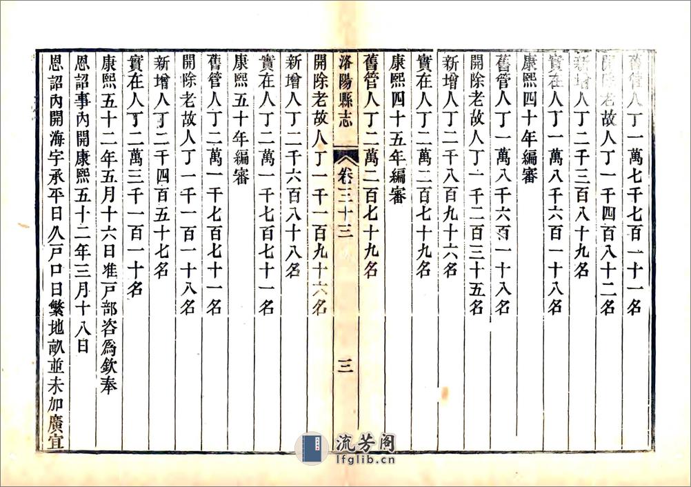 洛阳县志（嘉庆）卷31-60 - 第18页预览图