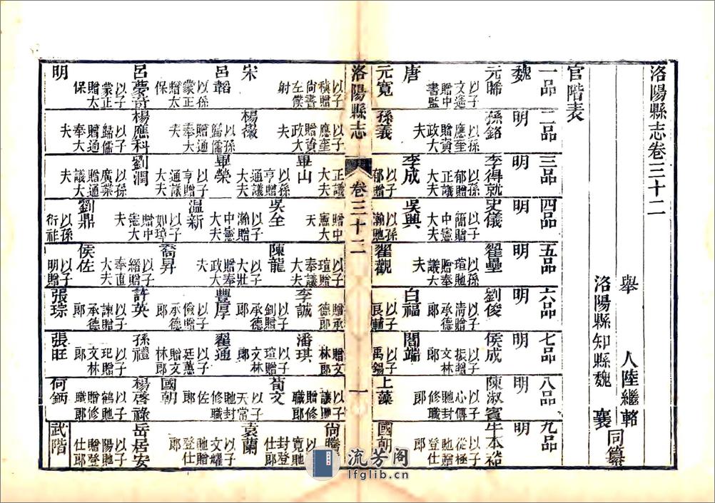 洛阳县志（嘉庆）卷31-60 - 第6页预览图